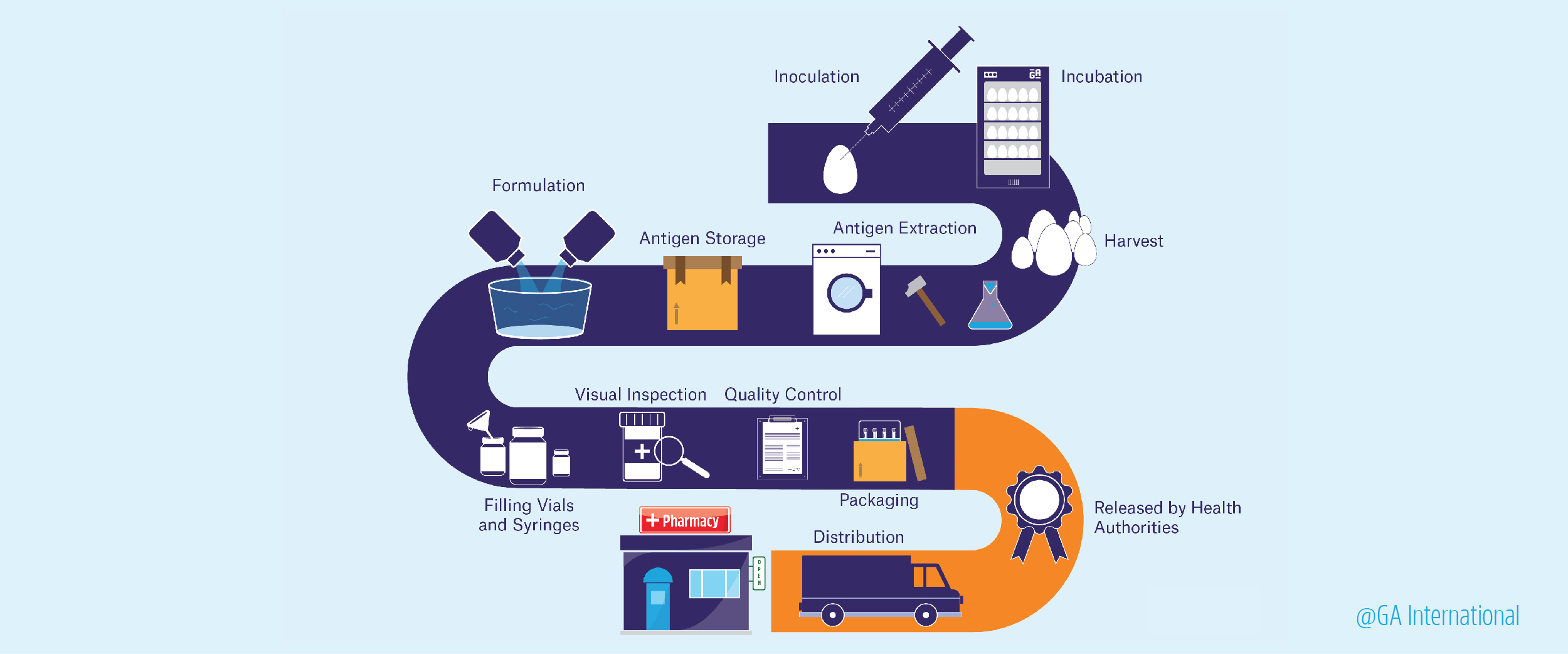 How Vaccines Are Made Labtag Blog