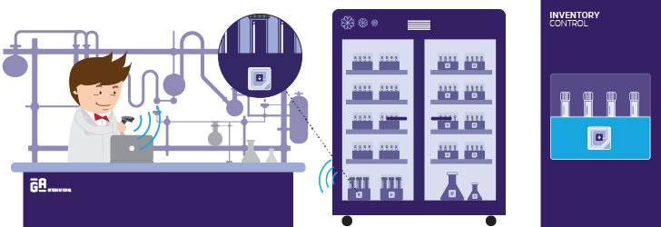 Inventory control using RFID labels