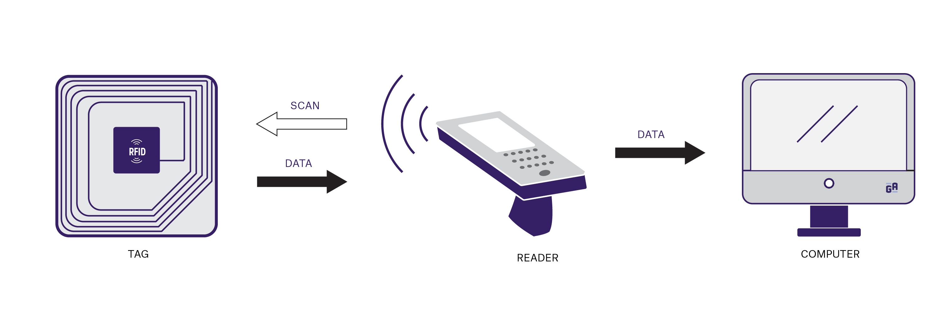 Карта доступа rfid фото - PwCalc.ru