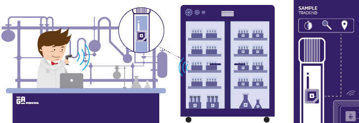 Scanning RFID labels in a freezer