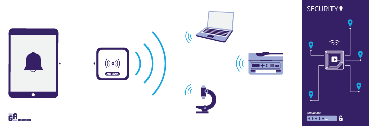 RFID labels used in the lab for security