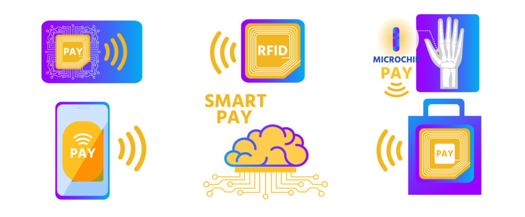 History of RFID