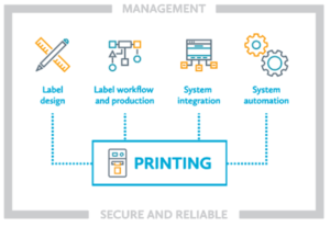 Label Workflow and Production