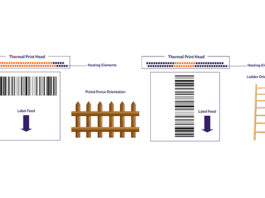 The History of RFID - Labtag Blog