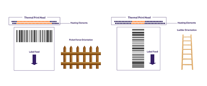 Barcode printing Orientation