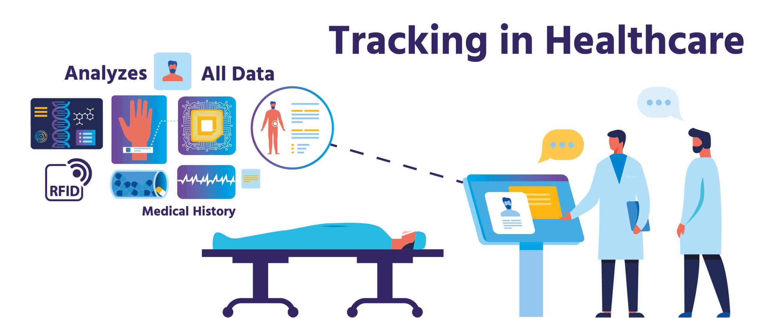 RFID technology in healthcare