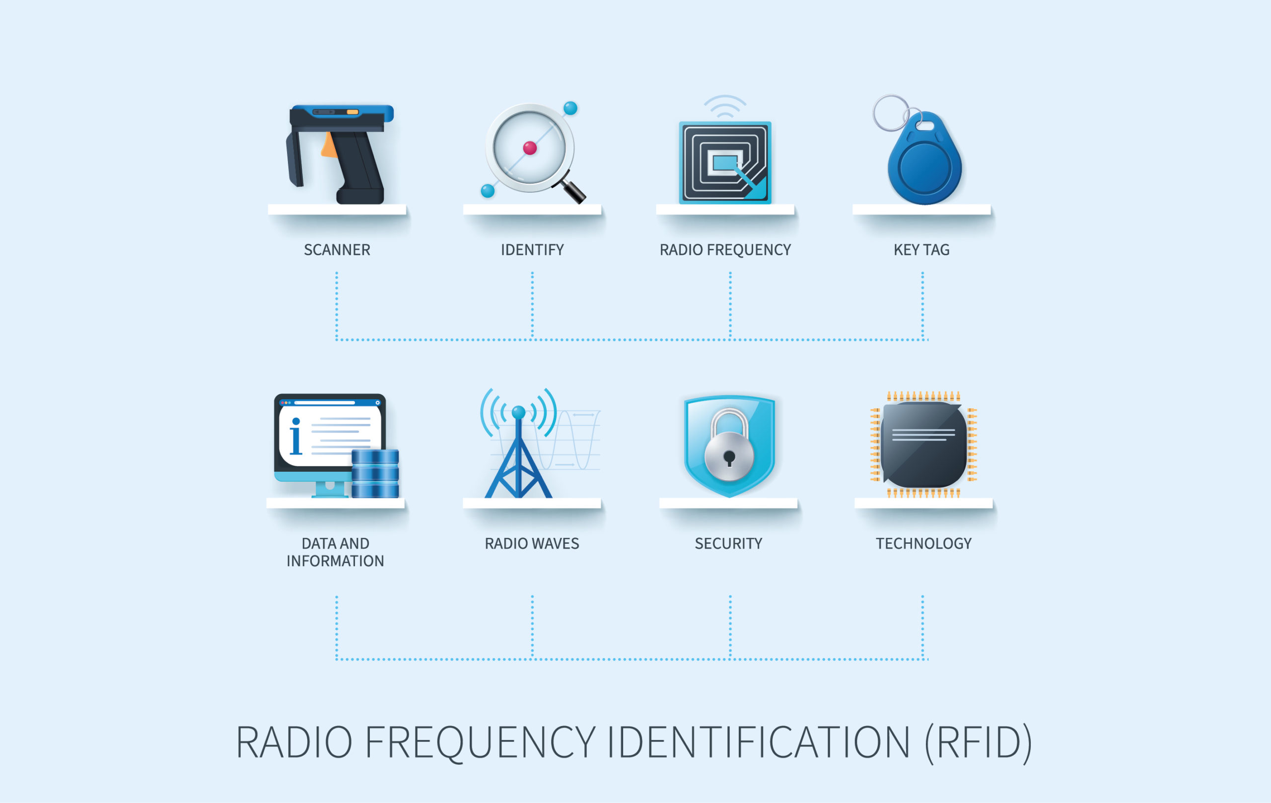 campana federación Sollozos Tips for Implementing a New RFID System - Labtag Blog