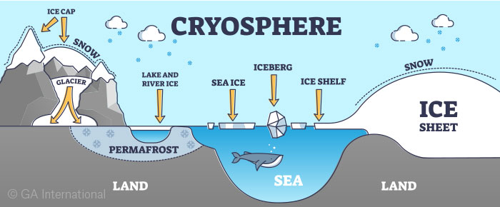 Arctic Permafrost