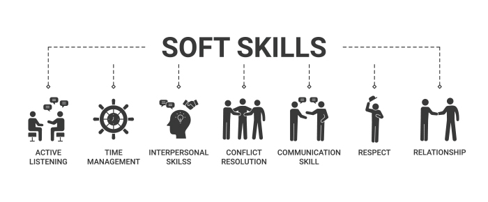 Soft Skills